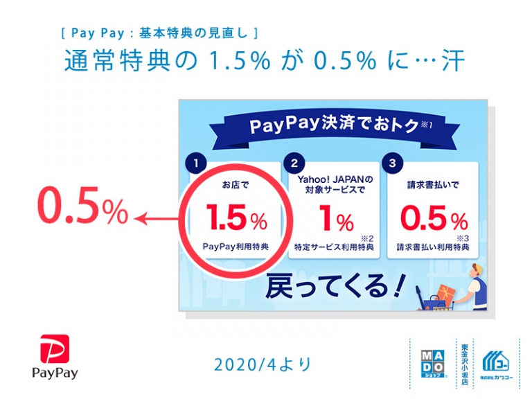 PayPay：基本特典の見直し（PayPay STEP）0.5％～となる